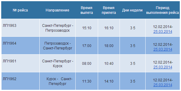 Расписание вылетов аэропорта саратов